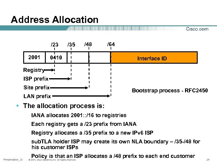 Address Allocation /23 2001 /35 /48 /64 0410 Interface ID Registry ISP prefix Site