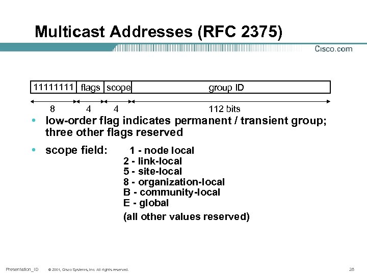 Multicast Addresses (RFC 2375) 1111 flags scope 8 4 4 group ID 112 bits