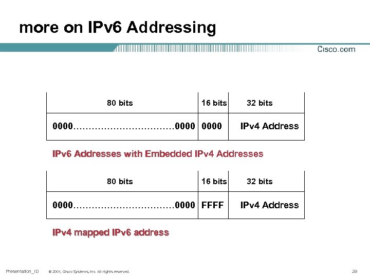 more on IPv 6 Addressing 80 bits 16 bits 0000……………… 0000 32 bits IPv