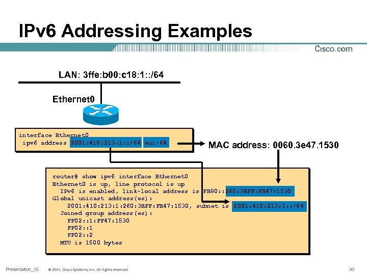 IPv 6 Addressing Examples LAN: 3 ffe: b 00: c 18: 1: : /64