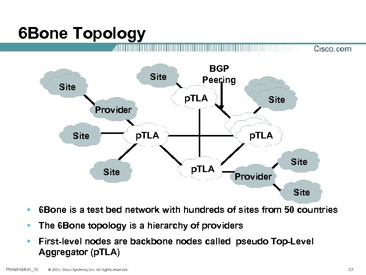 6 Bone Topology Site BGP Peering Site p. TLA Provider p. TLA Site p.