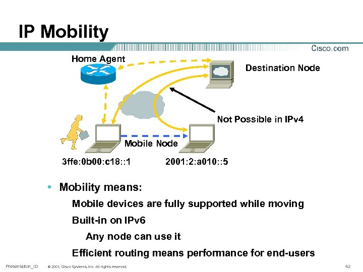 IP Mobility Home Agent Destination Node Not Possible in IPv 4 Mobile Node 3