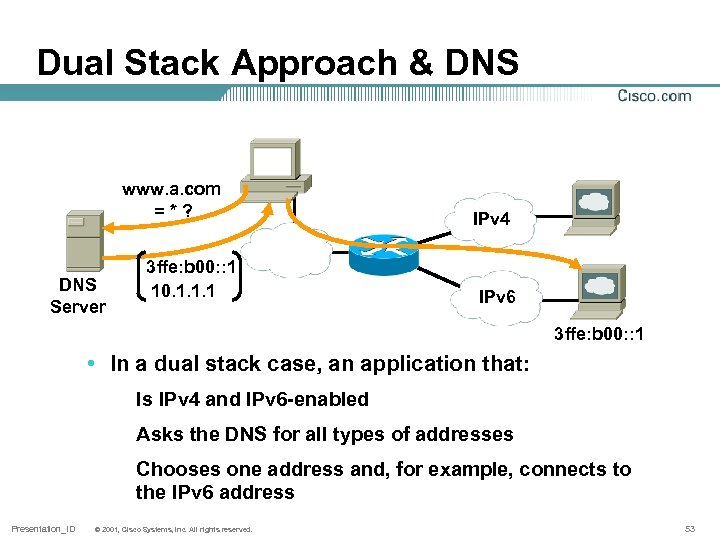 Dual Stack Approach & DNS www. a. com = * ? DNS Server 3