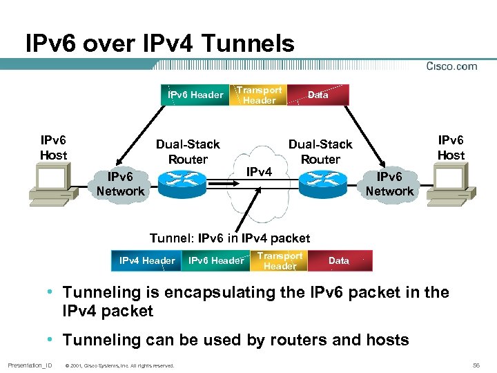 IPv 6 over IPv 4 Tunnels IPv 6 Header IPv 6 Host Transport Header