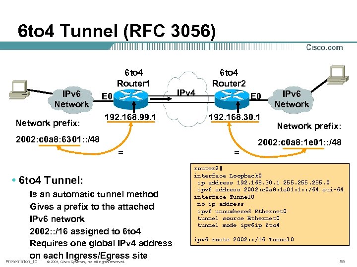 6 to 4 Tunnel (RFC 3056) 6 to 4 Router 1 IPv 6 Network