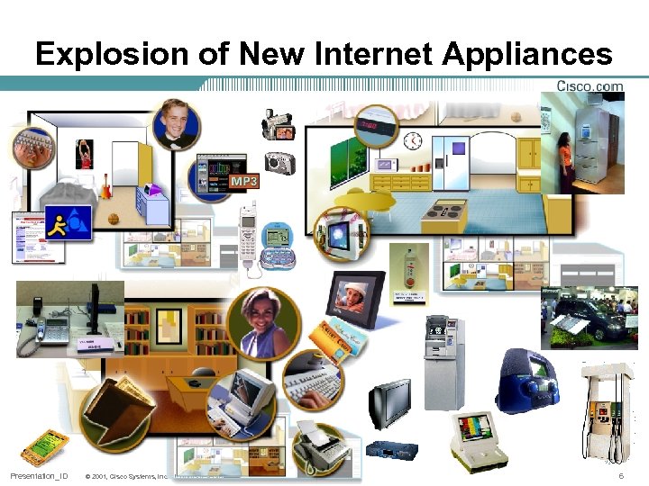 Explosion of New Internet Appliances Presentation_ID © 2001, Cisco Systems, Inc. All rights reserved.