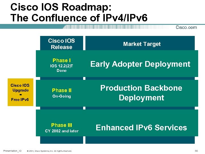 Cisco IOS Roadmap: The Confluence of IPv 4/IPv 6 Cisco IOS Release Phase I