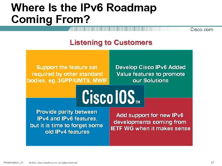 Where Is the IPv 6 Roadmap Coming From? Listening to Customers Support the feature