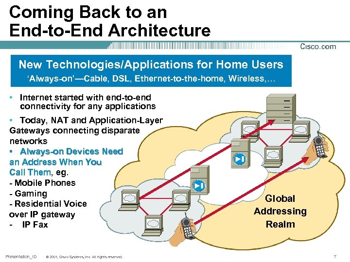 Coming Back to an End-to-End Architecture New Technologies/Applications for Home Users ‘Always-on’—Cable, DSL, Ethernet-to-the-home,