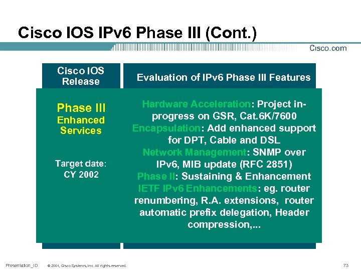 Cisco IOS IPv 6 Phase III (Cont. ) Cisco IOS Release Phase III Enhanced