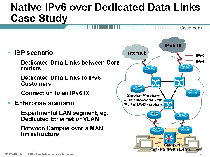 Native IPv 6 over Dedicated Data Links Case Study IPv 6 IX • ISP