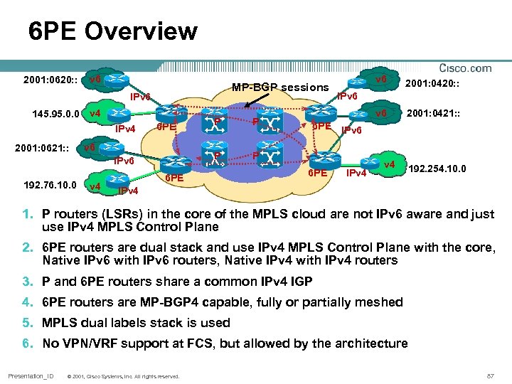 6 PE Overview 2001: 0620: : v 6 IPv 6 145. 95. 0. 0