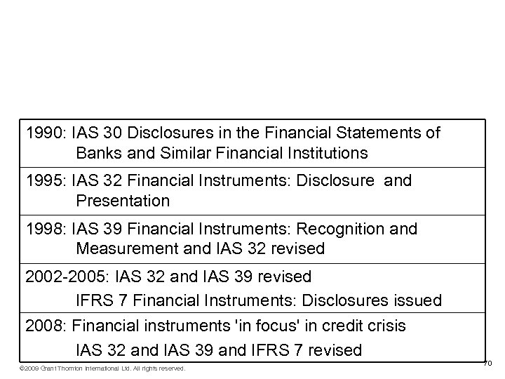 Financial Instruments and the 'credit crisis' 1990: IAS 30 Disclosures in the Financial Statements
