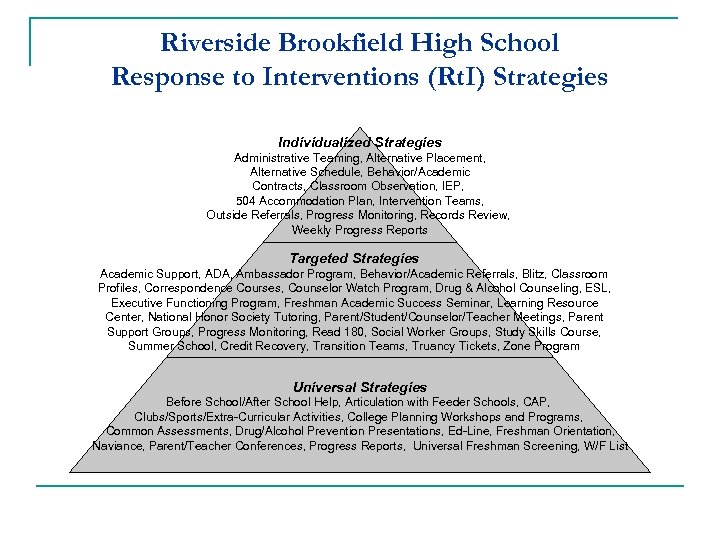 Riverside Brookfield High School Response to Interventions (Rt. I) Strategies Individualized Strategies Administrative Teaming,