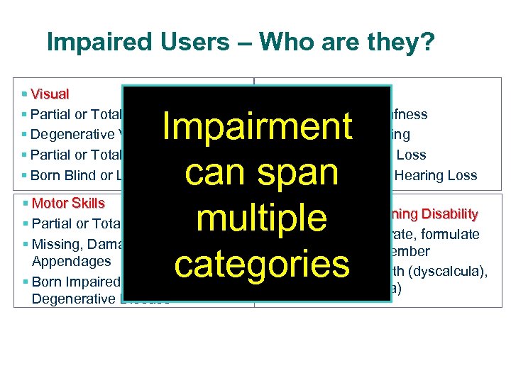 Impaired Users – Who are they? § Visual § Partial or Total Vision Loss