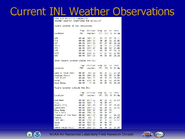 Current INL Weather Observations NOAA Air Resources Laboratory Field Research Division 