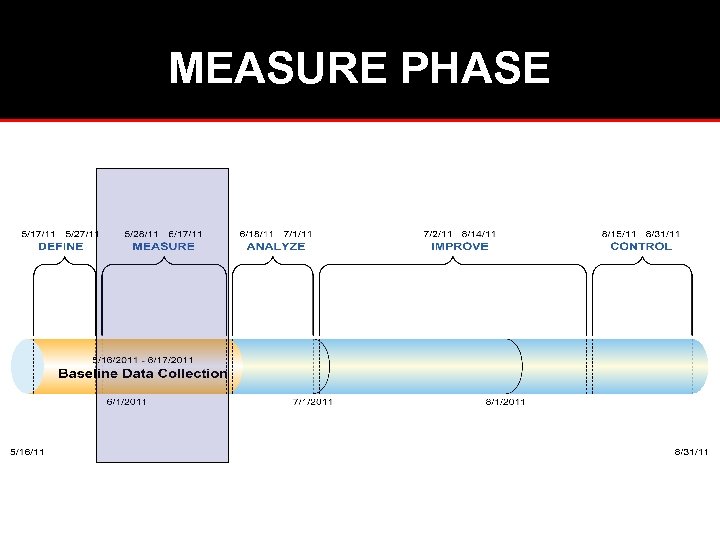 MEASURE PHASE 