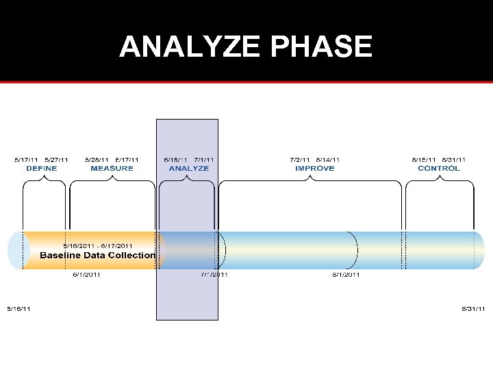 ANALYZE PHASE 
