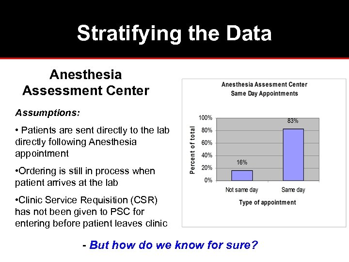 Stratifying the Data Anesthesia Assessment Center Assumptions: • Patients are sent directly to the