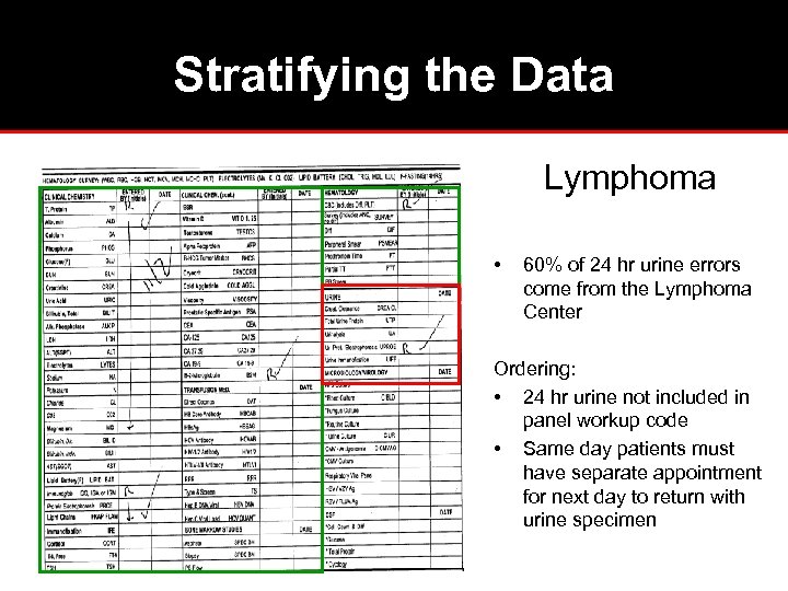 Stratifying the Data Lymphoma • 60% of 24 hr urine errors come from the
