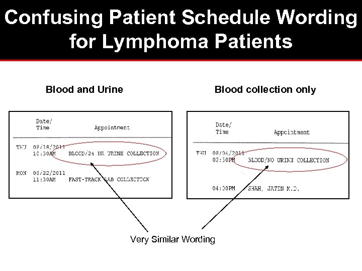 Confusing Patient Schedule Wording for Lymphoma Patients Blood and Urine Blood collection only Very