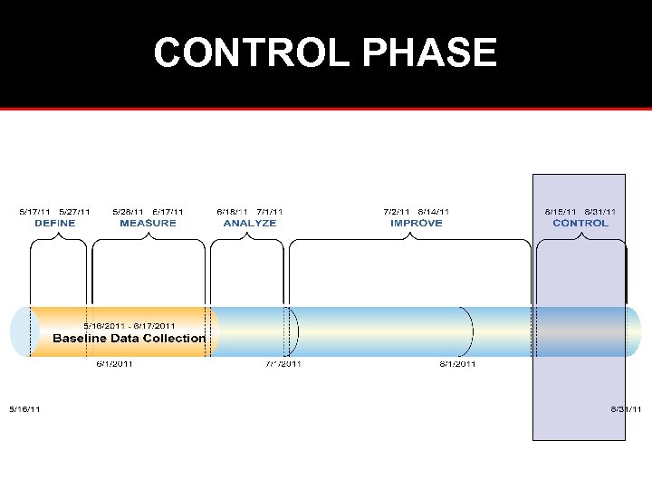 CONTROL PHASE 