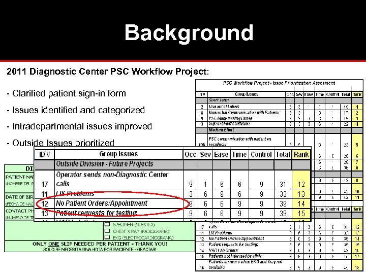 Background 2011 Diagnostic Center PSC Workflow Project: - Clarified patient sign-in form - Issues