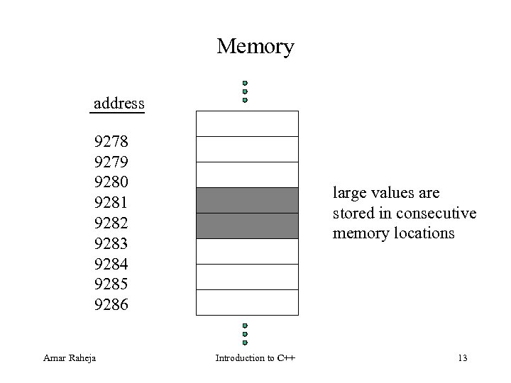 Memory address 9278 9279 9280 9281 9282 9283 9284 9285 9286 Amar Raheja large