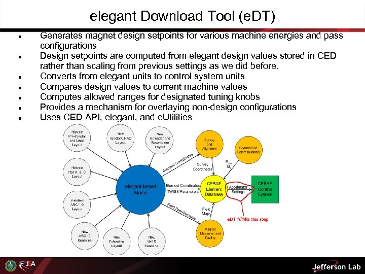 elegant Download Tool (e. DT) Generates magnet design setpoints for various machine energies and