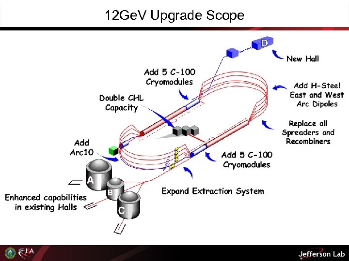 12 Ge. V Upgrade Scope 