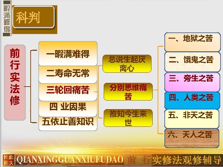 科判 一、地狱之苦 前 行 实 法 修 一暇满难得 二寿命无常 三轮回痛苦 四 业因果 五依止善知识 总说生起厌