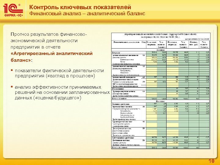 Отчет развития. Экономические отчеты на предприятии. Анализ отчетности компаний. Отчет отчетность анализ. Коэффициенты анализа финансовой отчетности.