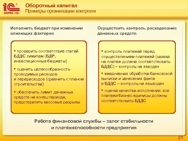 Оборотный капитал презентация