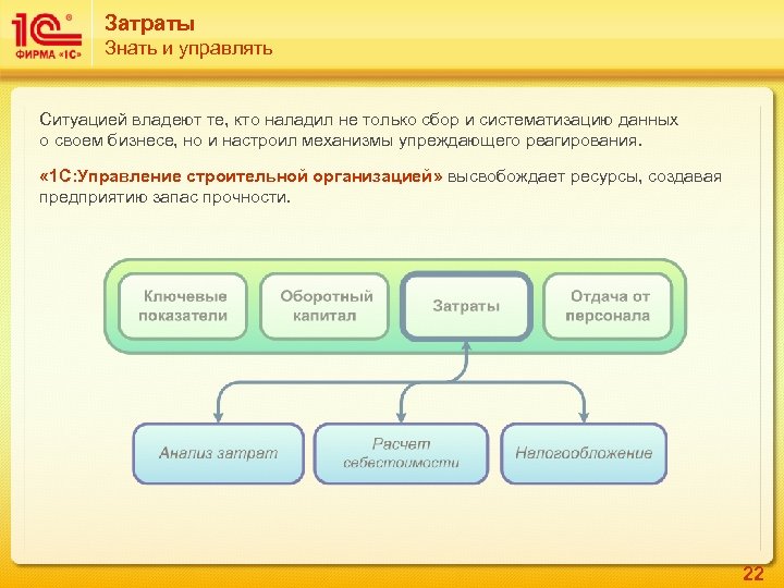 Затраты Знать и управлять Ситуацией владеют те, кто наладил не только сбор и систематизацию