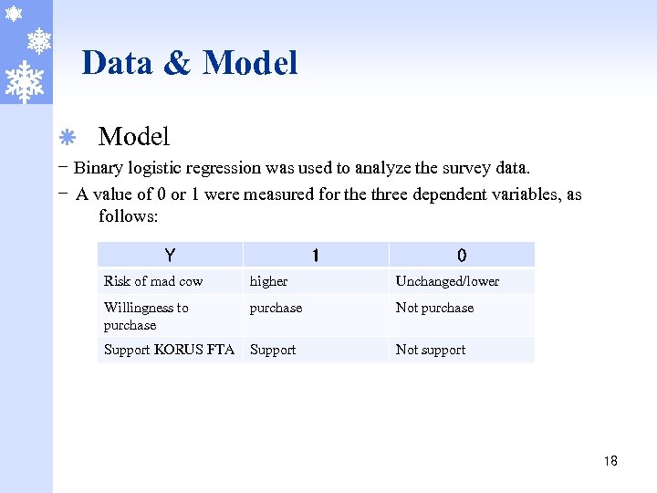 Data & Model ã Model - Binary logistic regression was used to analyze the