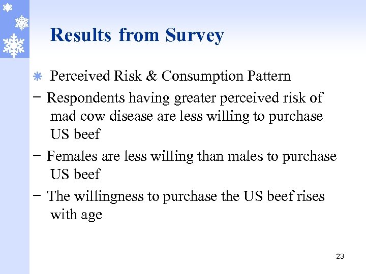 Results from Survey Perceived Risk & Consumption Pattern - Respondents having greater perceived risk