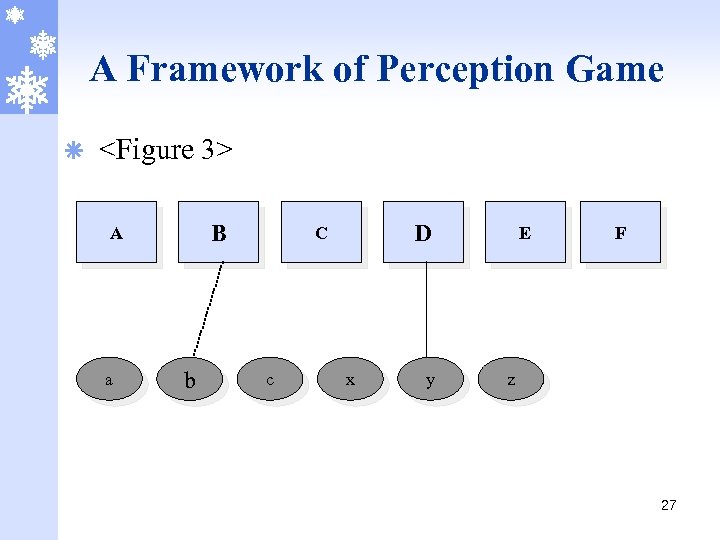 A Framework of Perception Game ã <Figure 3> B A a b D C