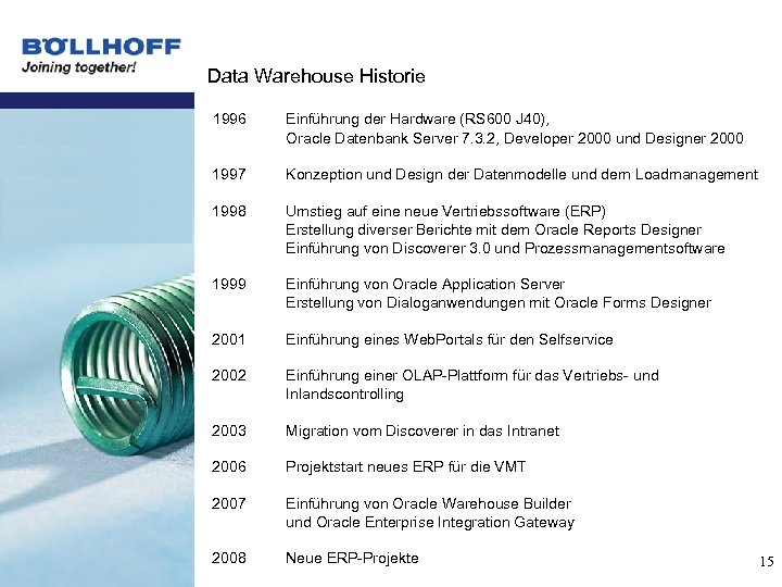 Data Warehouse Historie 1996 Einführung der Hardware (RS 600 J 40), Oracle Datenbank Server