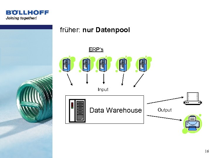 früher: nur Datenpool ERP‘s Input Data Warehouse Output 16 