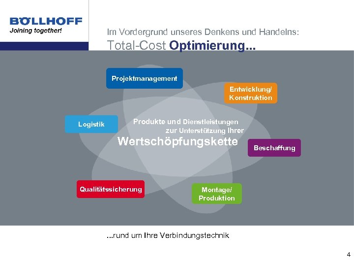 Im Vordergrund unseres Denkens und Handelns: Total-Cost Optimierung. . . Projektmanagement Entwicklung/ Konstruktion Logistik