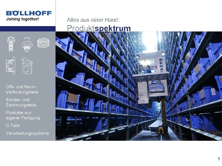 Alles aus einer Hand: Produktspektrum DIN- und Norm. Verbindungsteile Sonder- und Zeichnungsteile Produkte aus