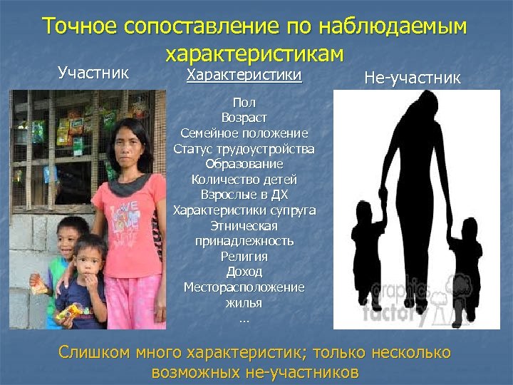 Точное сопоставление по наблюдаемым характеристикам Участник Характеристики Не-участник Пол Возраст Семейное положение Статус трудоустройства