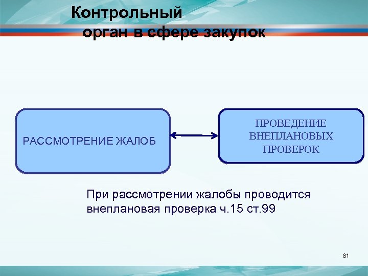 Контрольный орган в сфере закупок РАССМОТРЕНИЕ ЖАЛОБ ПРОВЕДЕНИЕ ВНЕПЛАНОВЫХ ПРОВЕРОК При рассмотрении жалобы проводится