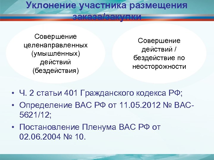 Уклонение участника размещения заказа/закупки Совершение целенаправленных (умышленных) действий (бездействия) Совершение действий / бездействие по