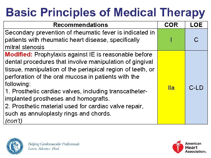 Basic Principles of Medical Therapy Recommendations Secondary prevention of rheumatic fever is indicated in