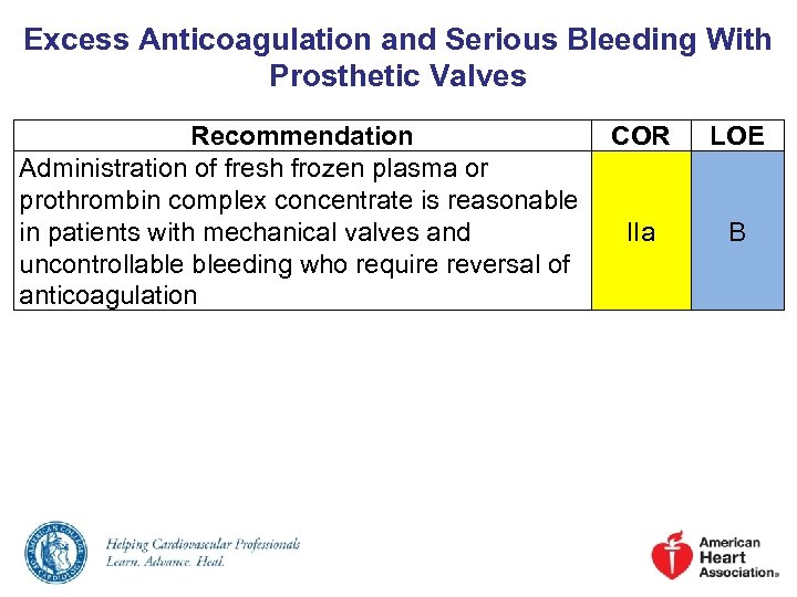 Excess Anticoagulation and Serious Bleeding With Prosthetic Valves Recommendation COR Administration of fresh frozen
