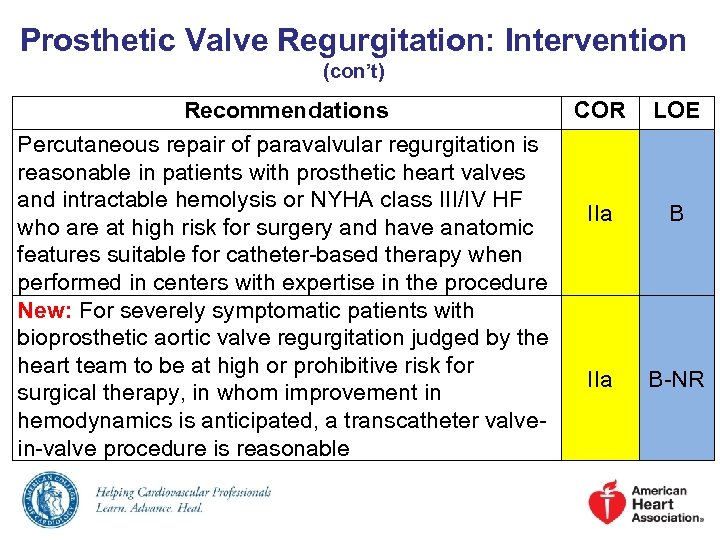 Prosthetic Valve Regurgitation: Intervention (con’t) Recommendations COR LOE Percutaneous repair of paravalvular regurgitation is