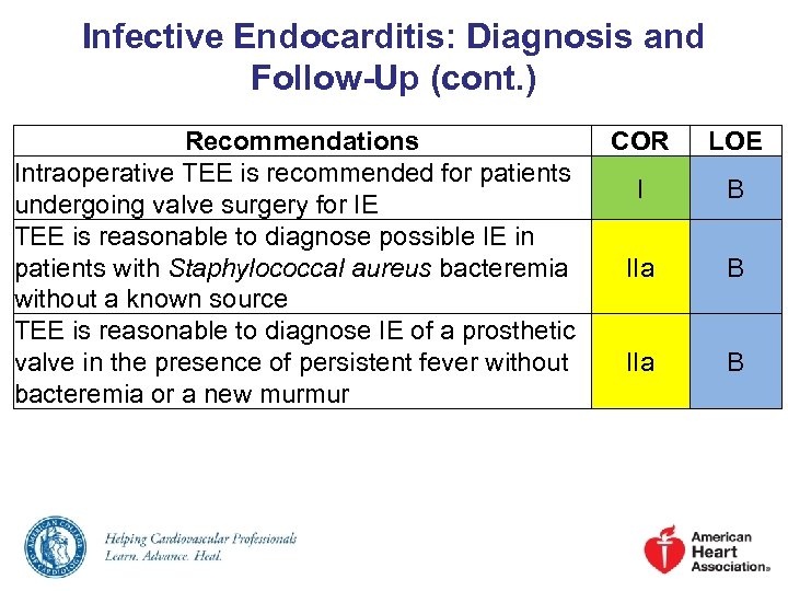 Infective Endocarditis: Diagnosis and Follow-Up (cont. ) Recommendations Intraoperative TEE is recommended for patients