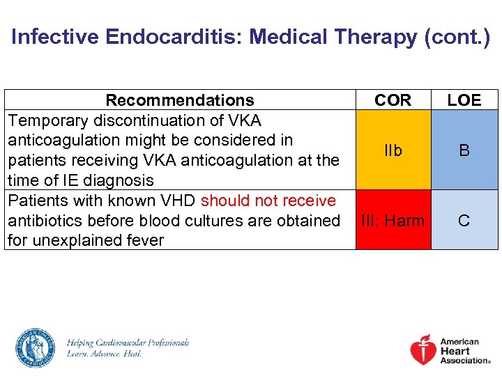 Infective Endocarditis: Medical Therapy (cont. ) Recommendations COR Temporary discontinuation of VKA anticoagulation might