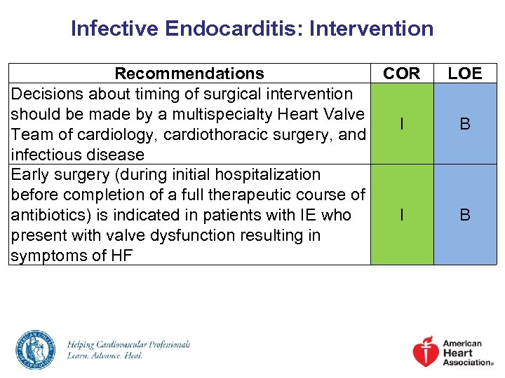 Infective Endocarditis: Intervention Recommendations COR Decisions about timing of surgical intervention should be made